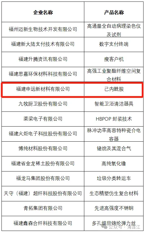 省级冠军企业！连江1家入选→