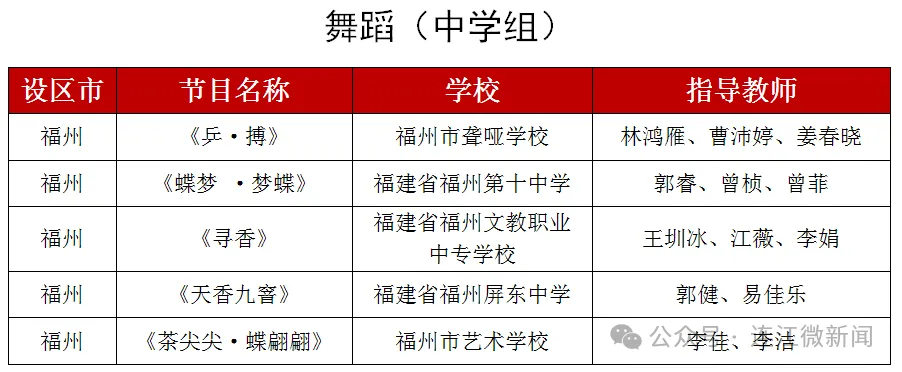 省级展演！连江4个节目入围！