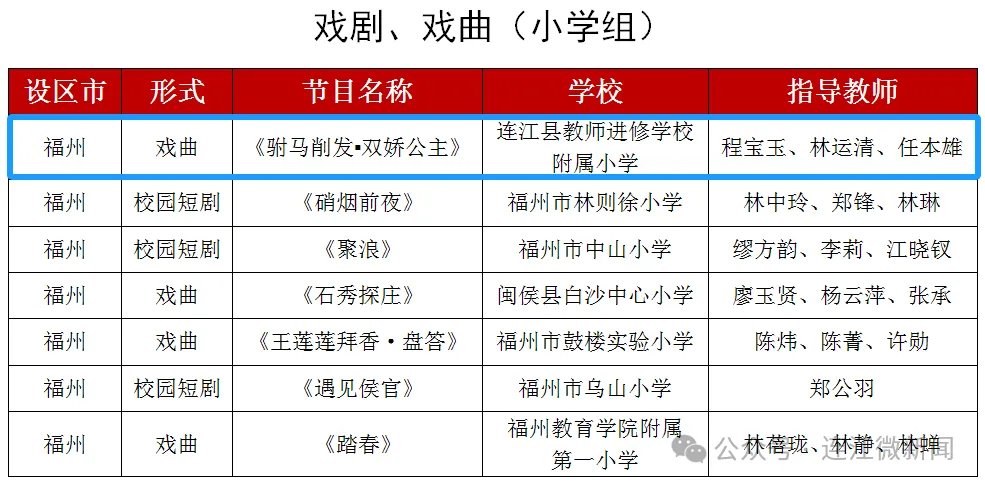 省级展演！连江4个节目入围！