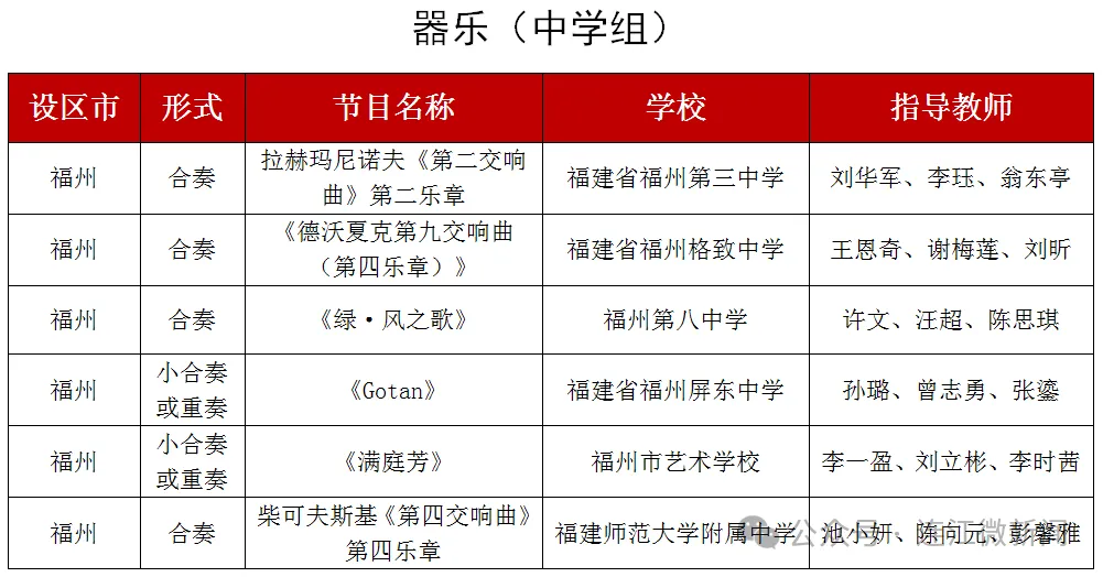 省级展演！连江4个节目入围！