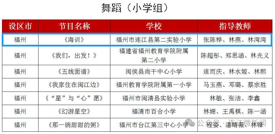 省级展演！连江4个节目入围！