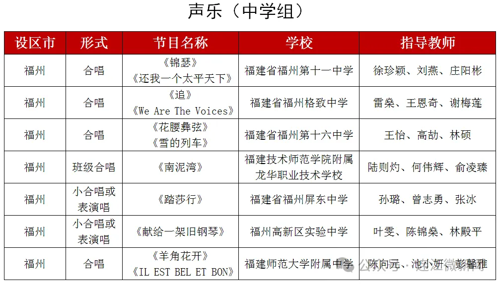 省级展演！连江4个节目入围！