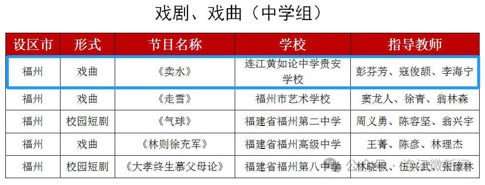省级展演！连江4个节目入围！