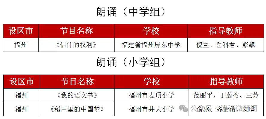 省级展演！连江4个节目入围！
