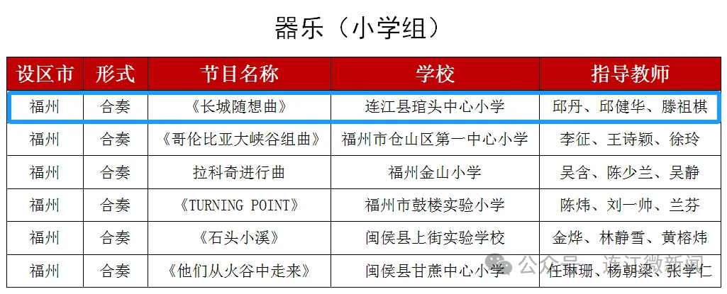 省级展演！连江4个节目入围！