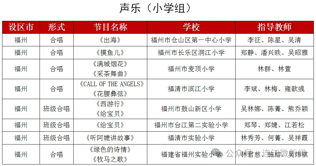 省级展演！连江4个节目入围！