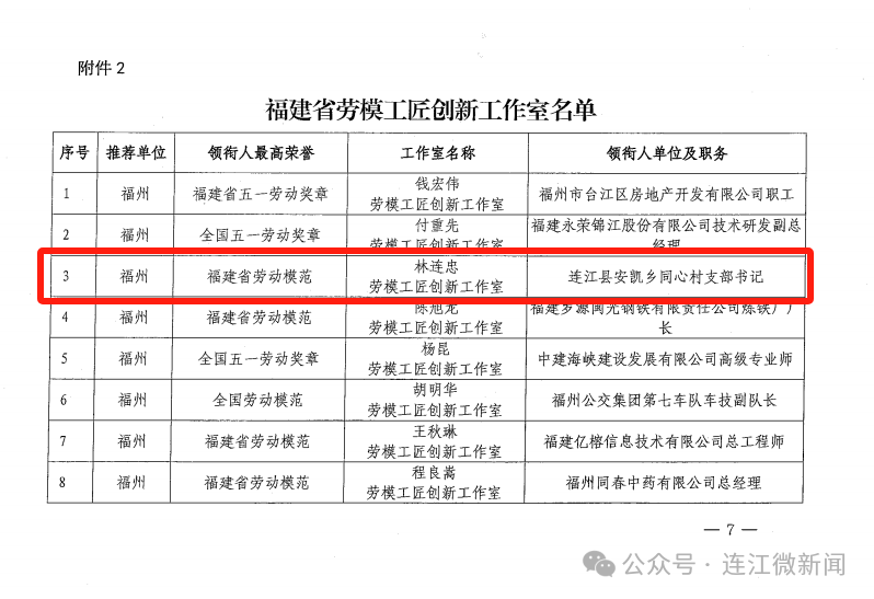 喜报！连江这个工作室入选省级名单！