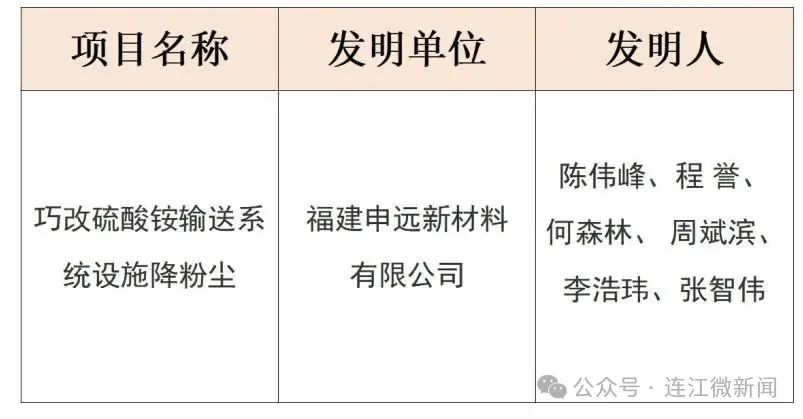 点赞！连江这6个创新项目获奖！