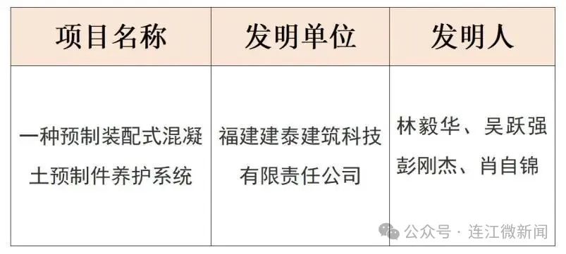 点赞！连江这6个创新项目获奖！