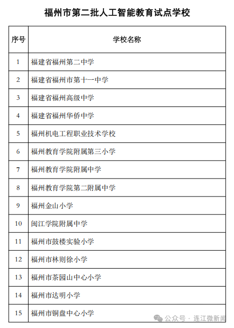 名单公布！连江这6所学校入选→
