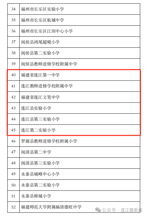 名单公布！连江这6所学校入选→