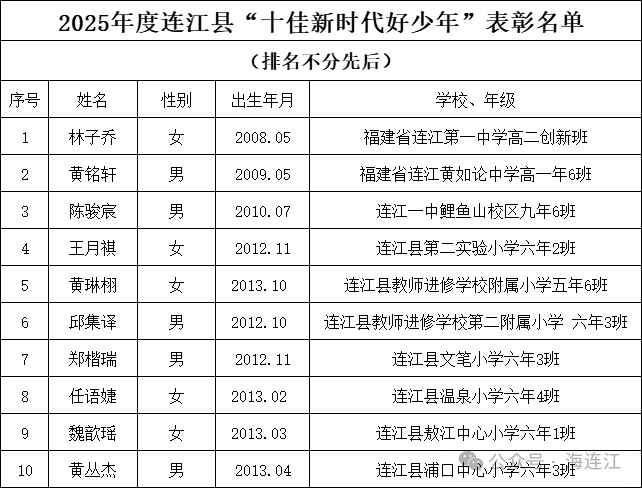 名单公布！为连江这10名好少年点赞！