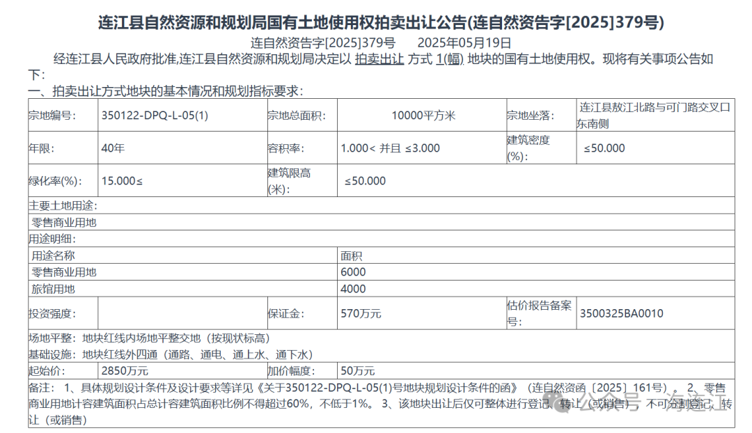 起拍价2850万元！连江拟出让一幅商业用地
