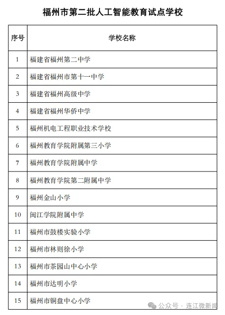名单公布！连江这6所学校入选→