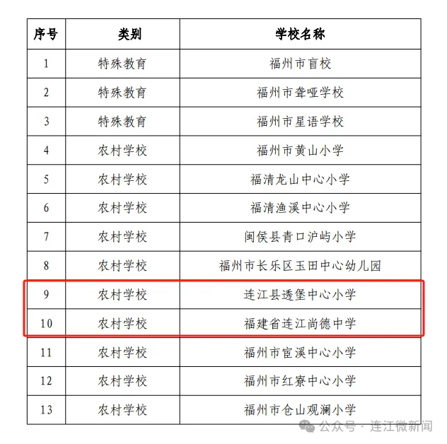 市级名单公布！连江这些学校入选