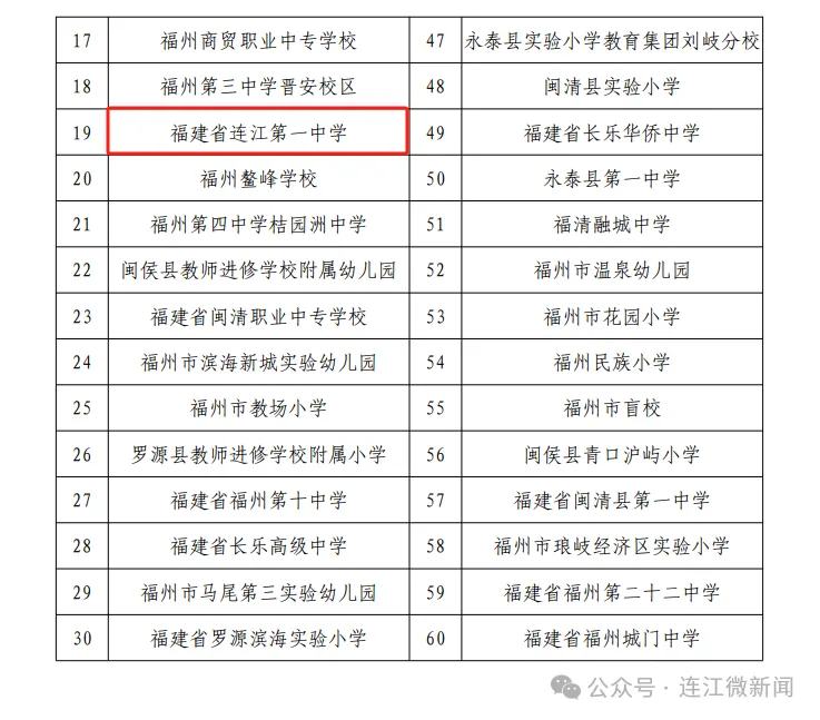市级名单公布！连江这些学校入选