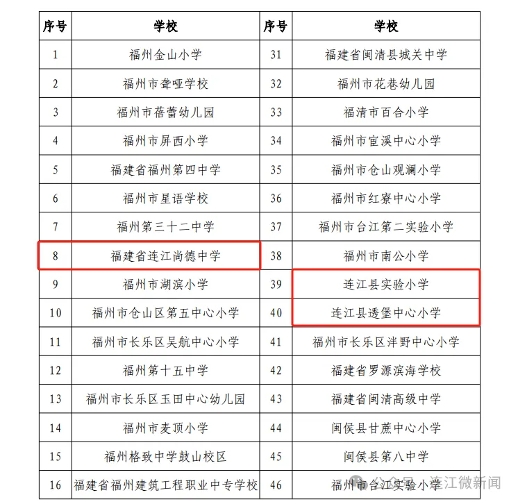 市级名单公布！连江这些学校入选