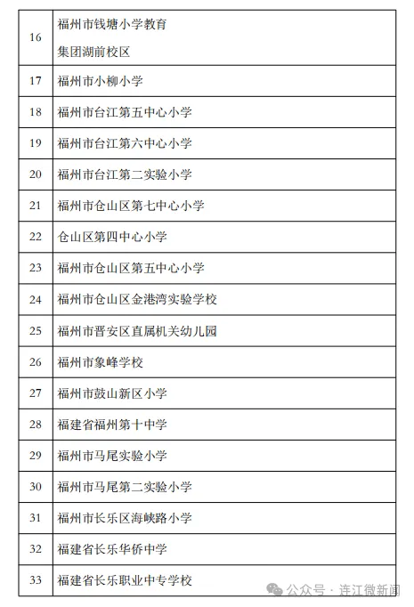 名单公布！连江这6所学校入选→