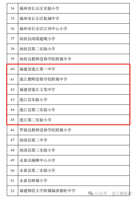 名单公布！连江这6所学校入选→