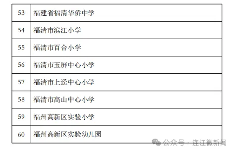 名单公布！连江这6所学校入选→