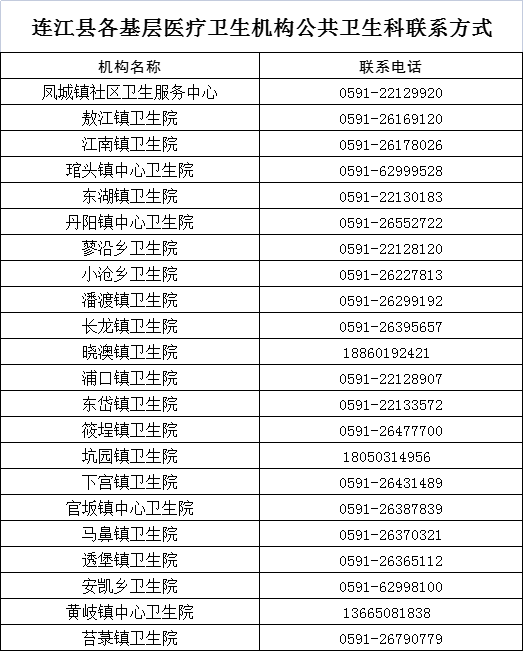 祝贺连江！全市第一！全省第四！