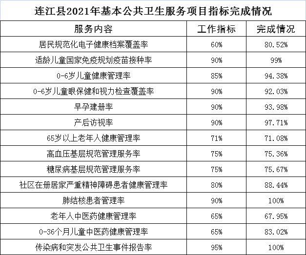 祝贺连江！全市第一！全省第四！