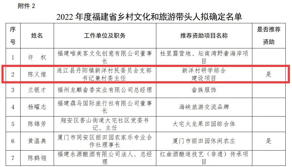 省级名单！连江这个村支书上榜！
