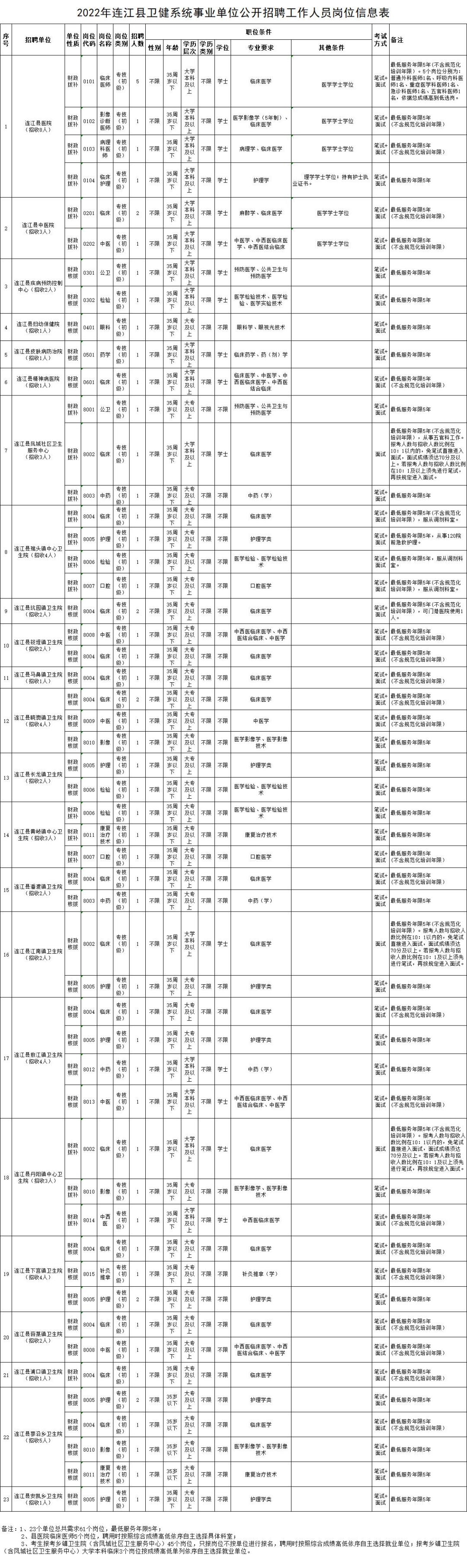 全部编内！连江招61人！