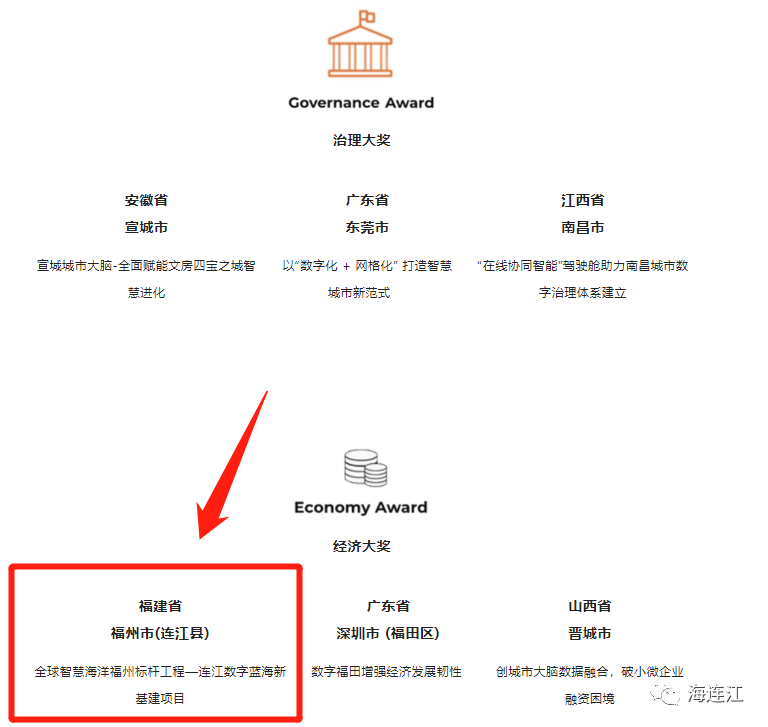 世界级名单!连江入围! 世界级名单!连江入围!