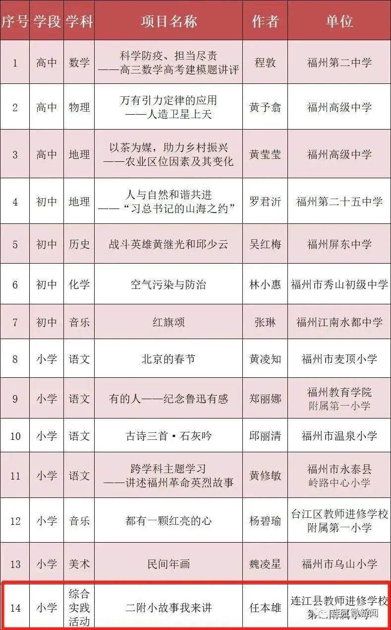赞！省级名单！连江二附小上榜