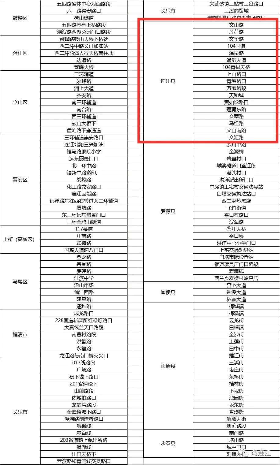 首次公布！连江17处！事关查酒驾