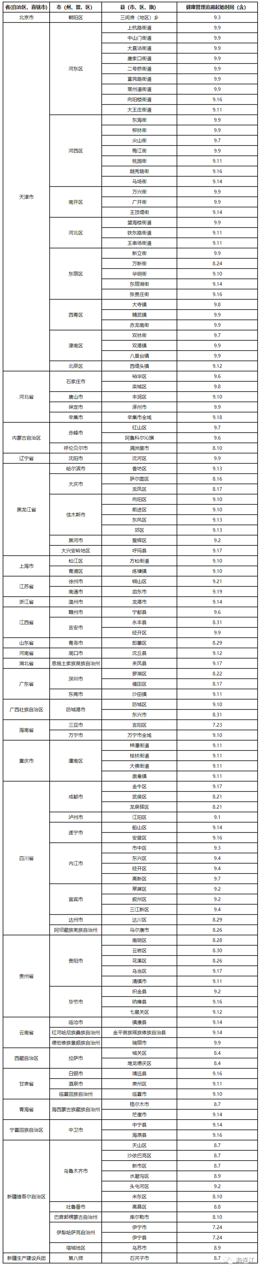 连江发布重要提醒！主动报备！落地即检！