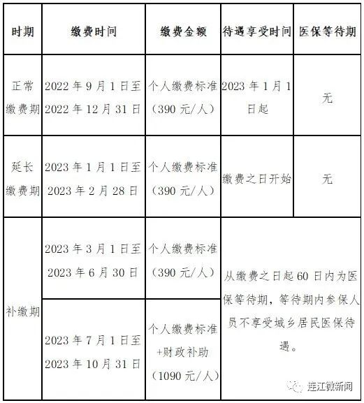 连江人注意！开始缴费！标准有变！