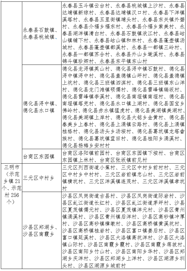 恭喜！连江2镇25村上榜！