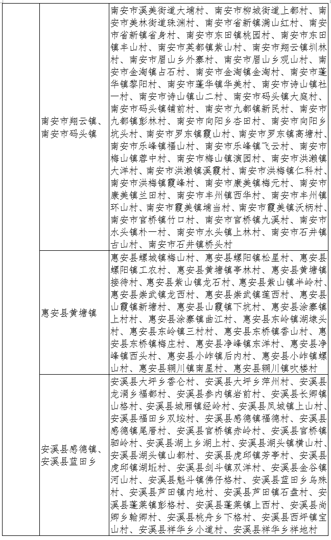 恭喜！连江2镇25村上榜！