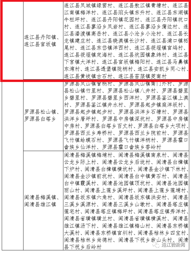 恭喜！连江2镇25村上榜！