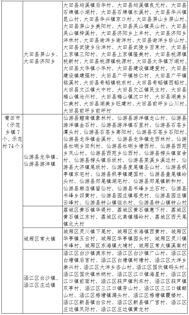 恭喜！连江2镇25村上榜！