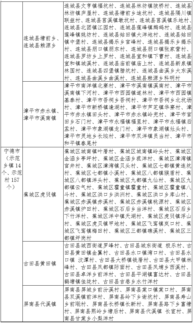 恭喜！连江2镇25村上榜！