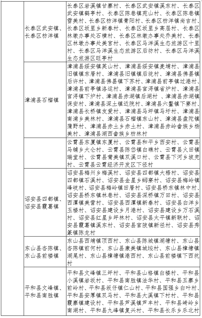 恭喜！连江2镇25村上榜！