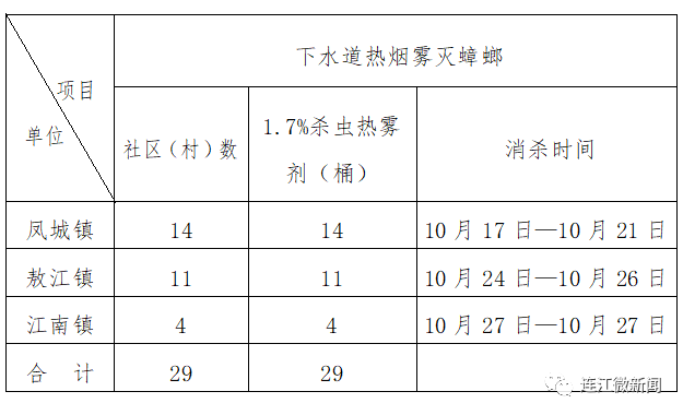 明天起！连江统一行动！