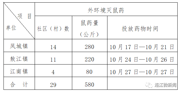 明天起！连江统一行动！