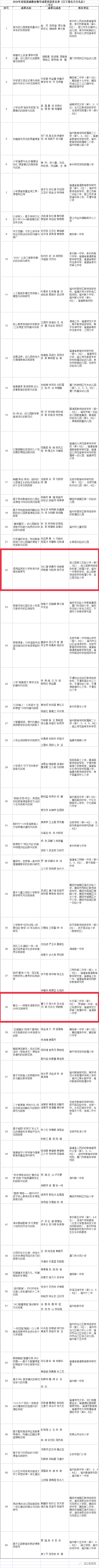 省级名单公布！连江7位教师登榜！