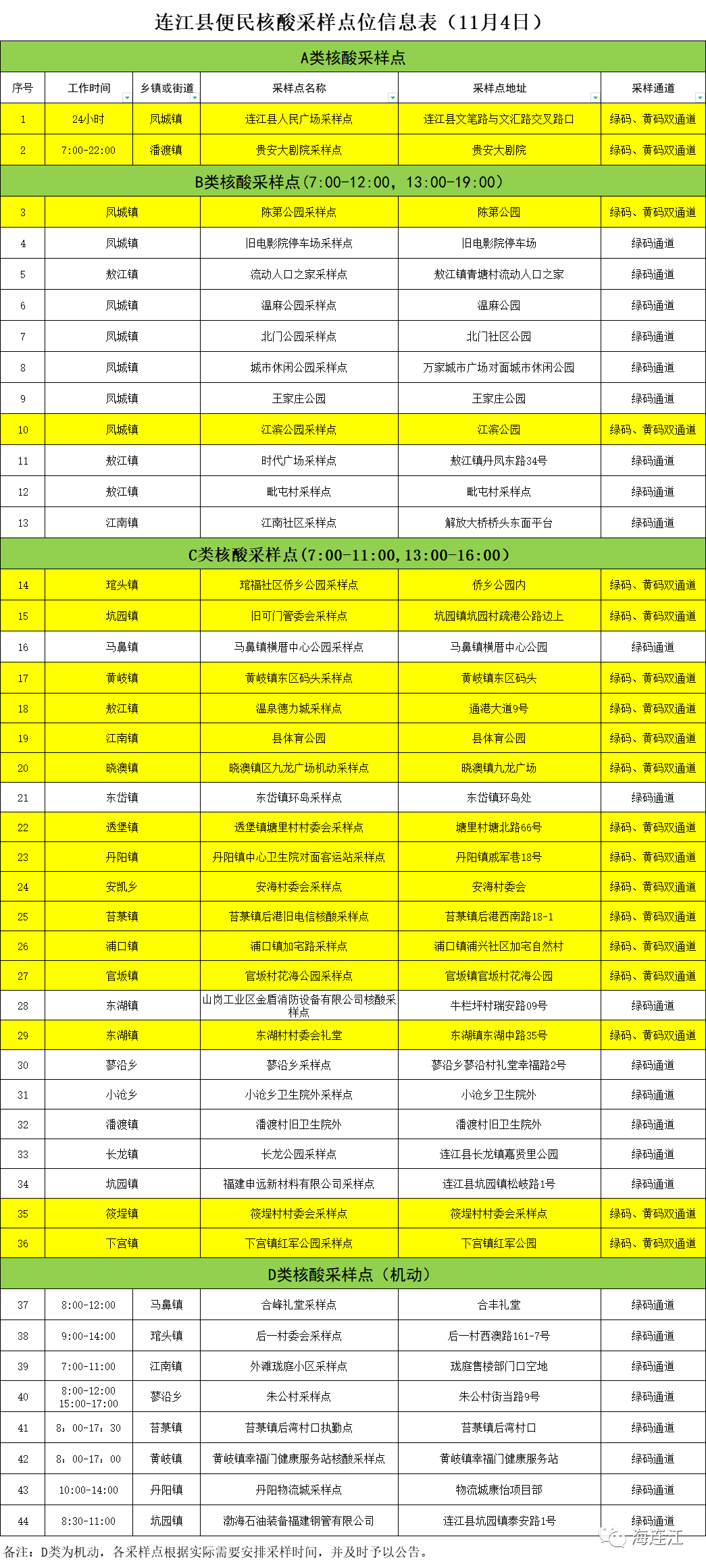 核酸采样点有更新！连江人速看→