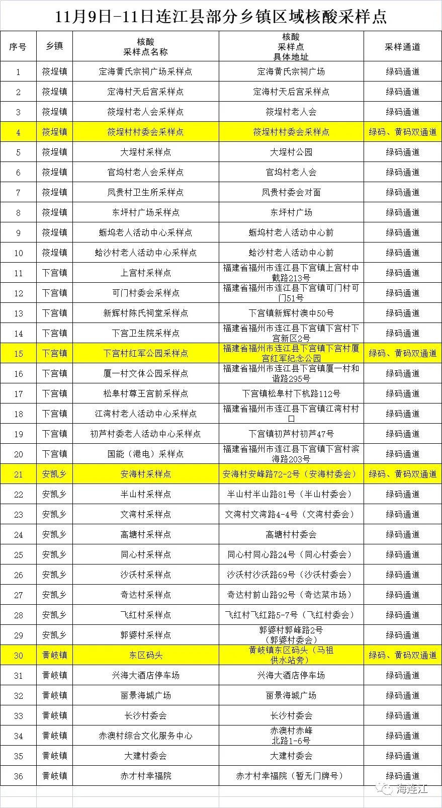 连江县新型冠状病毒感染肺炎疫情防控指挥部通告（2022年第24号）