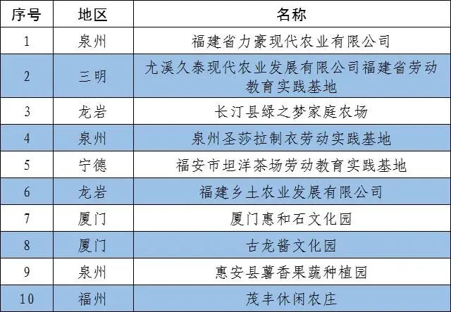 省级名单公布！连江1处上榜