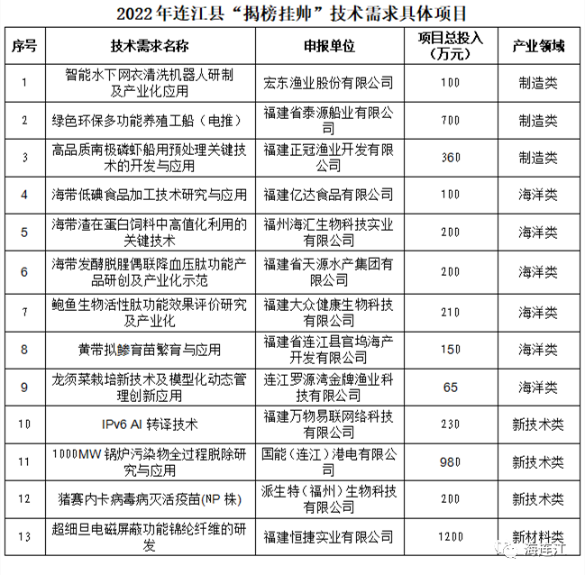 今天！连江掀起蓝色人才“风暴”！