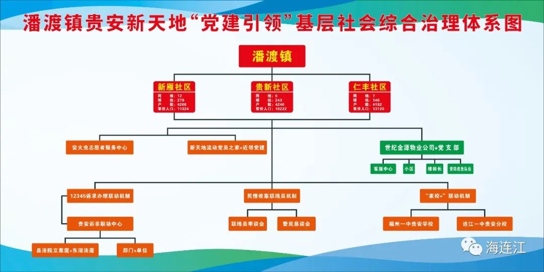 今天，连江这个社区正式揭牌！