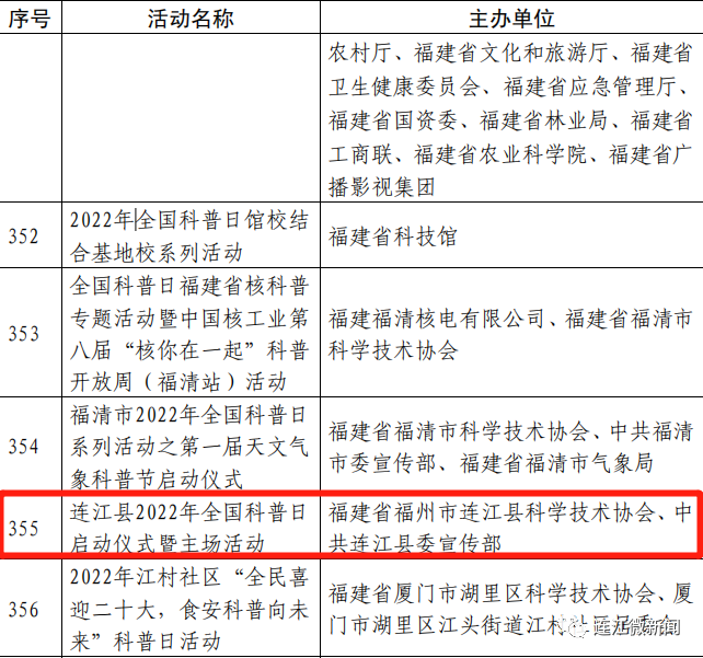 全国表彰！连江入选！