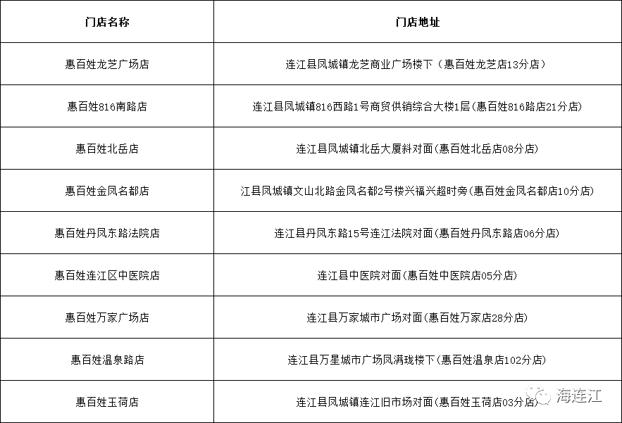 转扩！连江11家店免费发放退烧药！领取攻略→