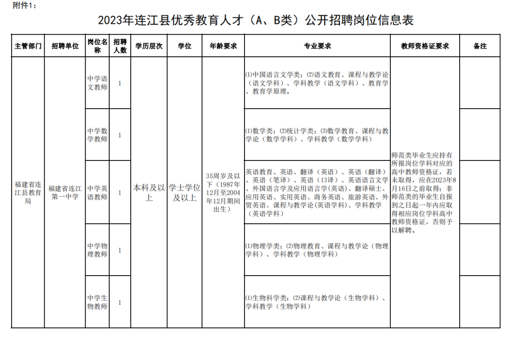 招50人！连江发布最新招聘公告！